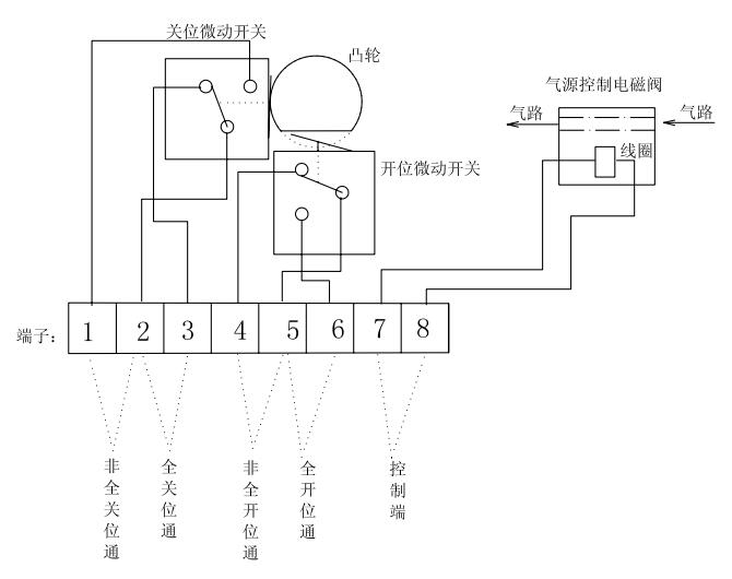 ��ӷ��m���y�Ӿ�ʾ��D